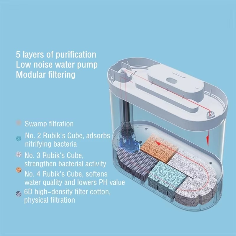Akuarium Ikan Pintar untuk Mej - Aquarium Fish Feeder Automatic ulasan dan harga