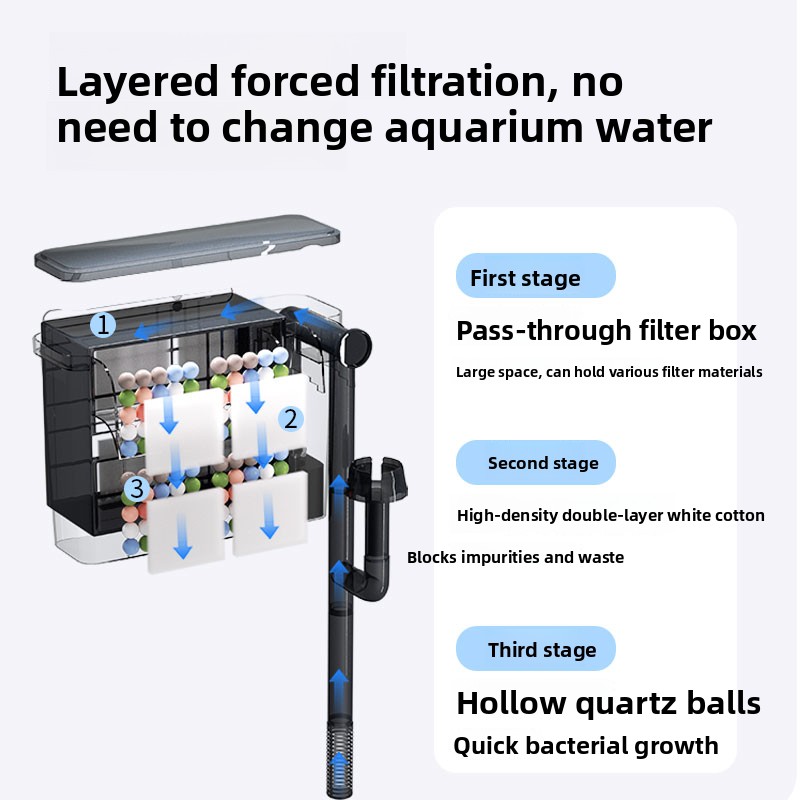 Filter Akuarium SBO yang Dipas - Aquarium Fish Ball ulasan dan harga