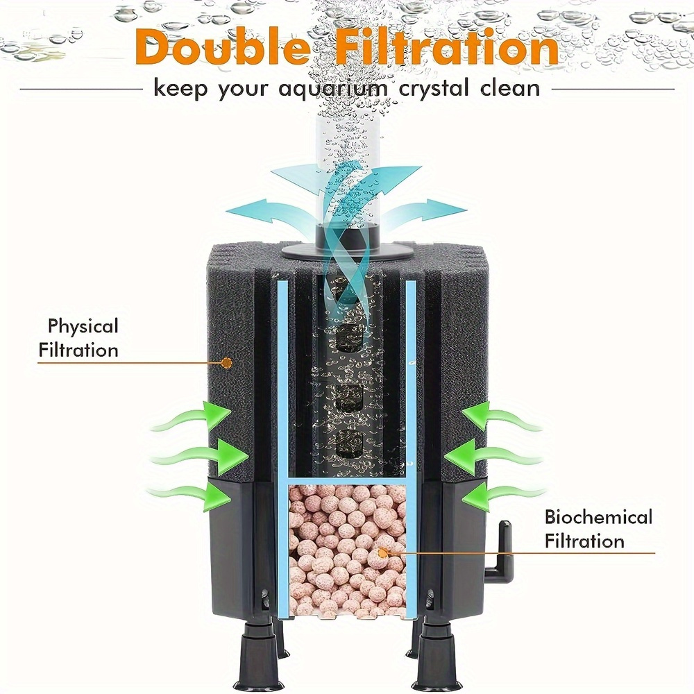 Filter Peri Air Filter Spons A - Aquarium Fish Ball ulasan dan harga