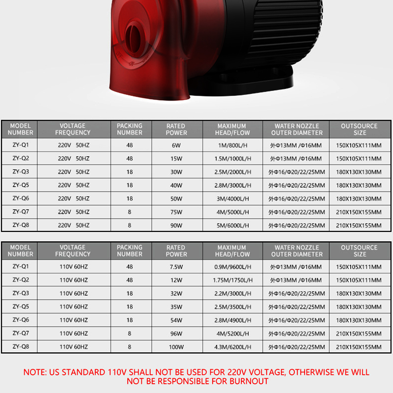 Pompa Akuarium Hemat Energi, P - Aquarium Fish Uk ulasan dan harga