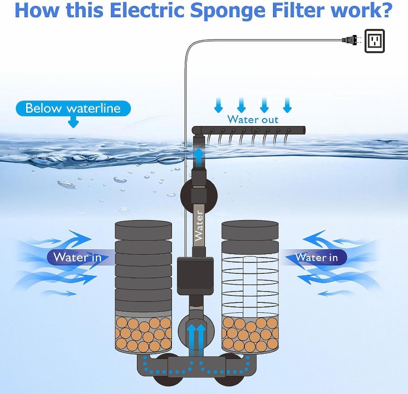 3-IN-1 Klip Pada Filter Daya L - Aquarium Fish Ball ulasan dan harga